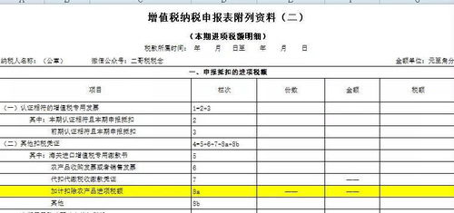增值稅申報表巨變 5月1號開始執行