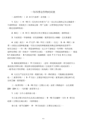 一年四季農作物時間表